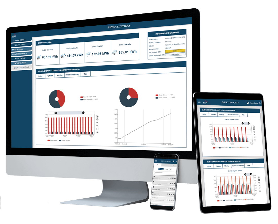 MOLOS.CLOUD data visualisation